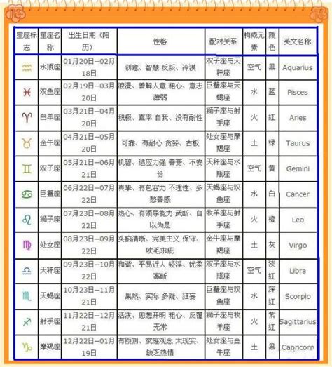 10月22日出生的人|10月22日生日書